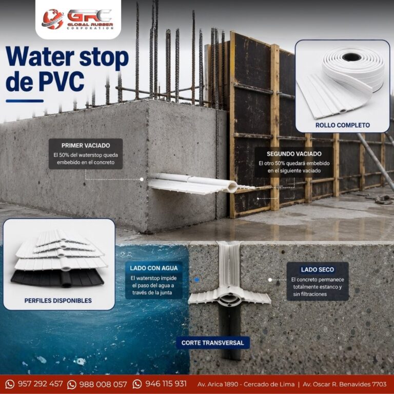 Infografía del waterstop de PVC en una junta de concreto: primer y segundo vaciado, lado con agua y lado seco, con el perfil embebido en el corte transversal